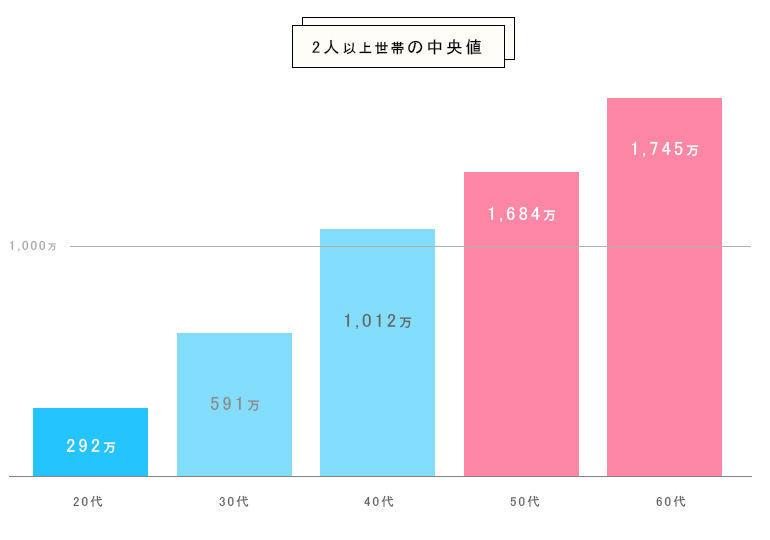 中学受験の算数