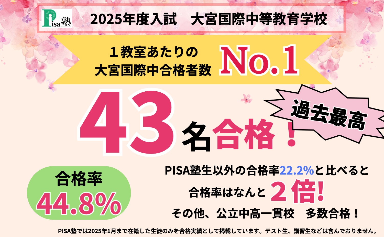 2025年度合格実績