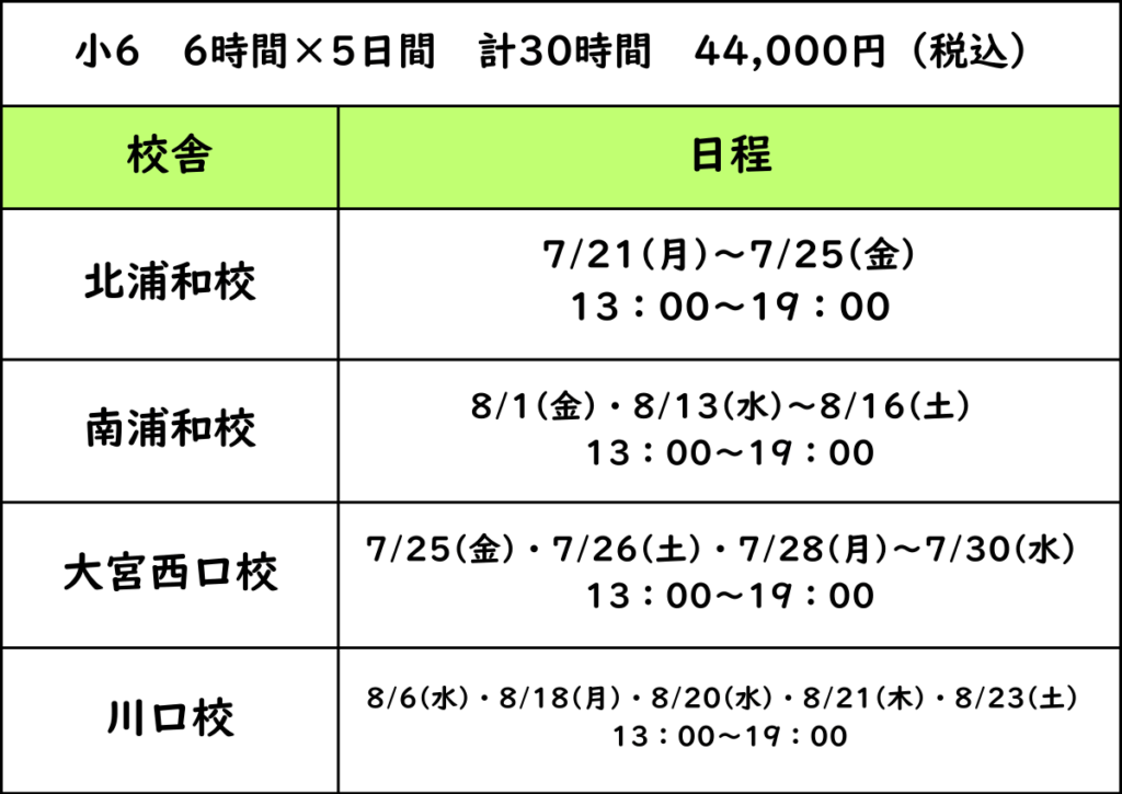 小6理系