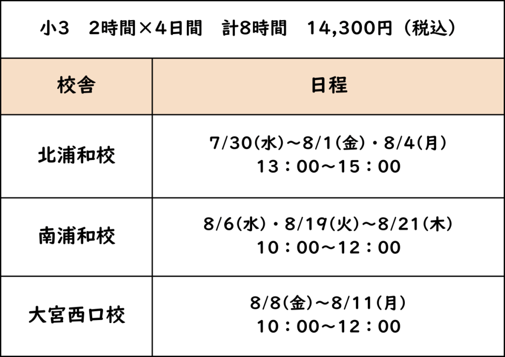 小3読解力・思考力