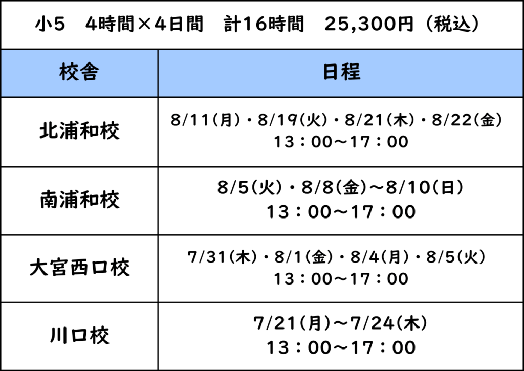 小5理系
