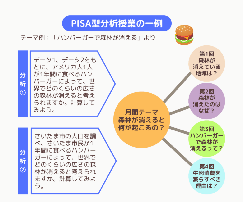 小4体験