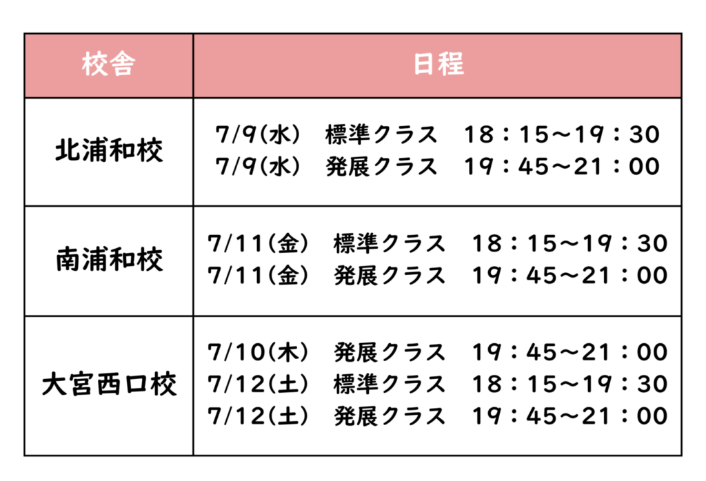 小6英語