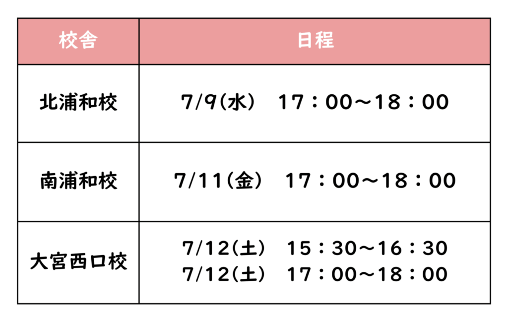 小5英語
