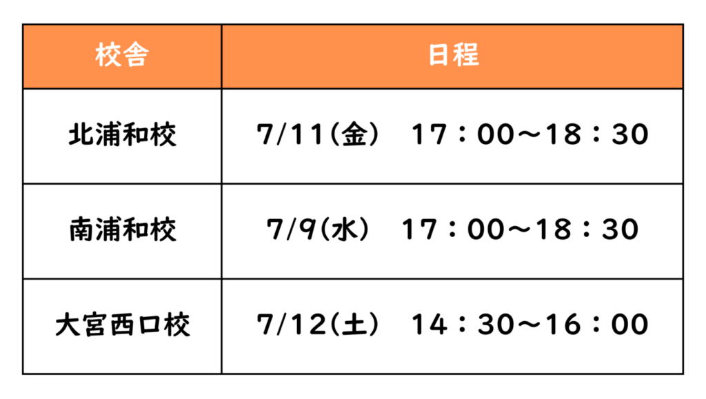 小3