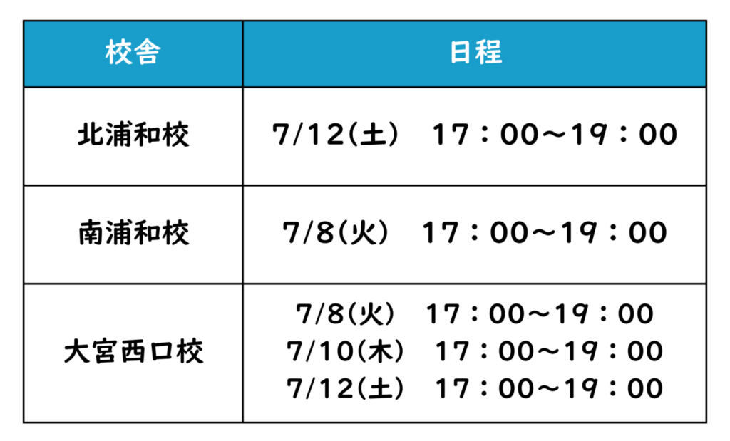 小5理系