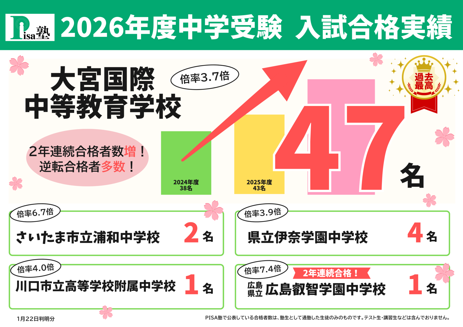 2026年度合格実績
