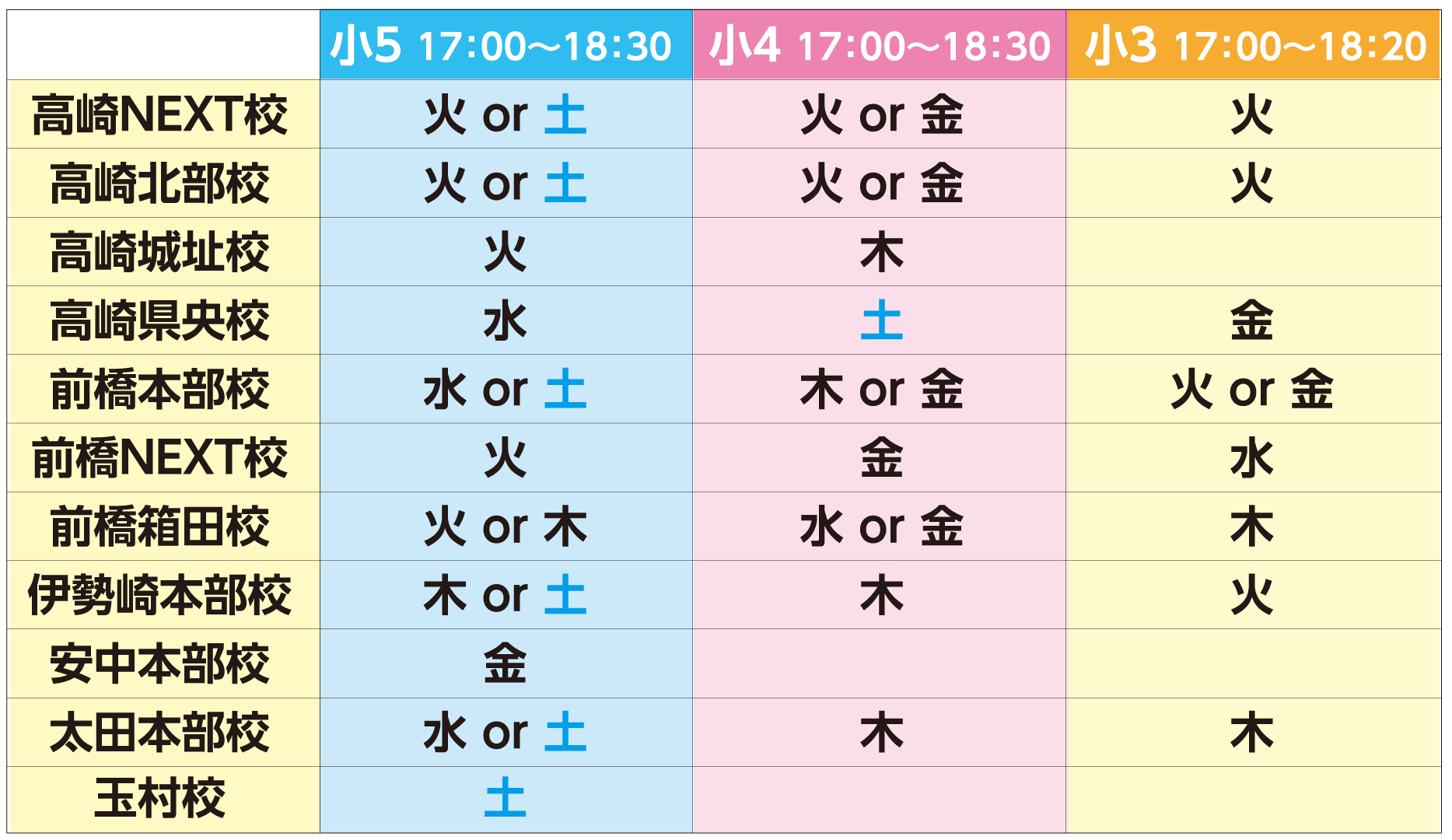 PISA日程